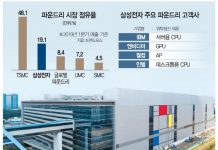 Samsung допоможе Intel впоратися з дефіцитом процесорів