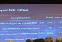 Huawei провела таємну зустріч з хакерами, компанія обіцяє до 200 000 за злом своїх смартфонів