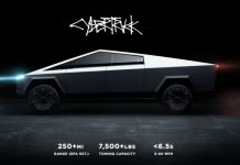 Кожні 1-1,5 секунди замовляється одна Tesla Cybertruck
