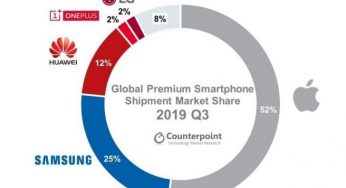 Samsung задавила ринок 5G-смартфонів, а Apple окупувала сегмент преміальних телефонів