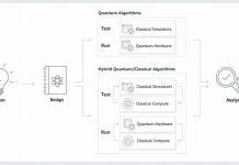 Amazon Braket дає можливість спробувати квантові обчислення