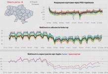 Як мобільні оператори стежать за українцями на карантині