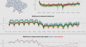 Як мобільні оператори стежать за українцями на карантині