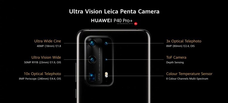 Оголошена офіційна дата старту продажів найкращого камерофона Huawei P40 Pro +