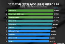 Названо iPhone, яким задоволені практично всі його власники: це не XR