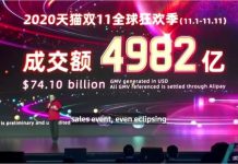 $ 2,1 мільярди за 10 днів. Xiaomi розповіла про підсумки розпродажу 11.11