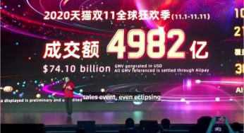 $ 2,1 мільярди за 10 днів. Xiaomi розповіла про підсумки розпродажу 11.11