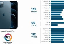 Новий флагман Apple знімає гірше Xiaomi Mi 10 Ultra і Huawei P40 Pro