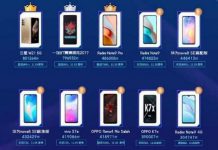 Названо найпродуктивніші Android-смартфони листопада