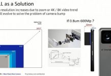 З’явилися перші подробиці про 600-мегапіксельну камеру Samsung