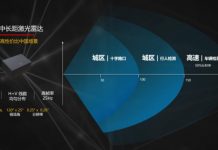 Компания Huawei представила свой первый автомобильный лидар