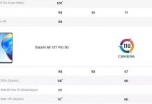 Xiaomi Mi 10T Pro розчарував в тесті DxOMark